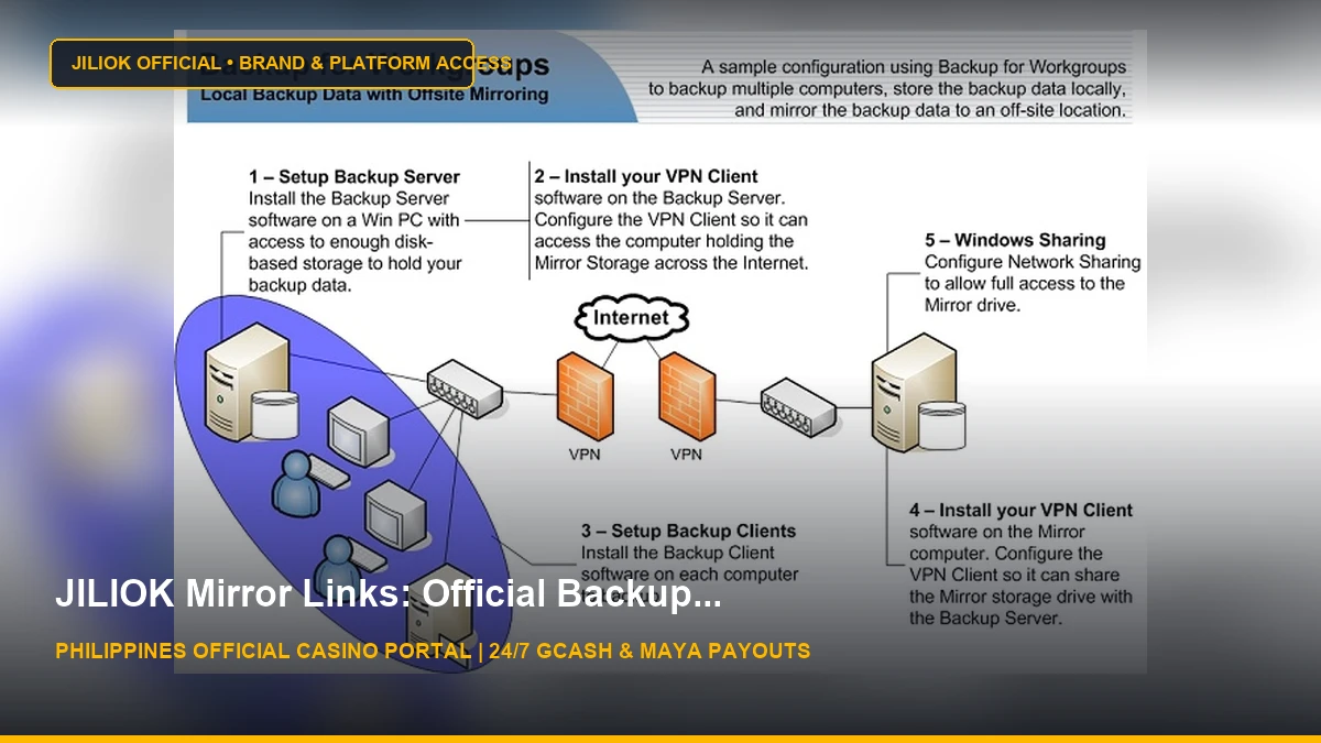 Backup for Workgroups :: Support :: Mirroring the Data Repository Over the  Internet - JILIOK Casino Philippines