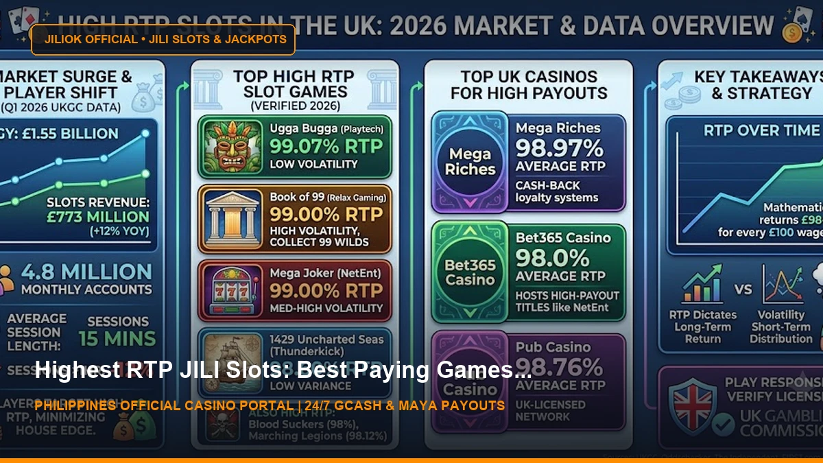 High RTP Slots UK: 2026 Payout Statistics and Top Games - JILIOK Casino Philippines