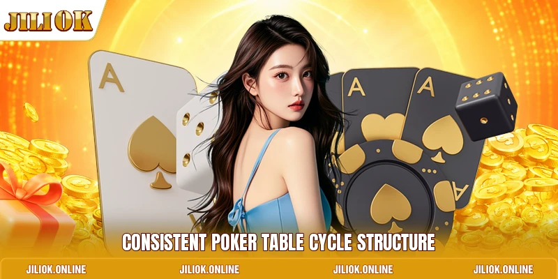 Consistent poker table cycle structure